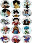 Spiners Evolution - Dragon Ball Z