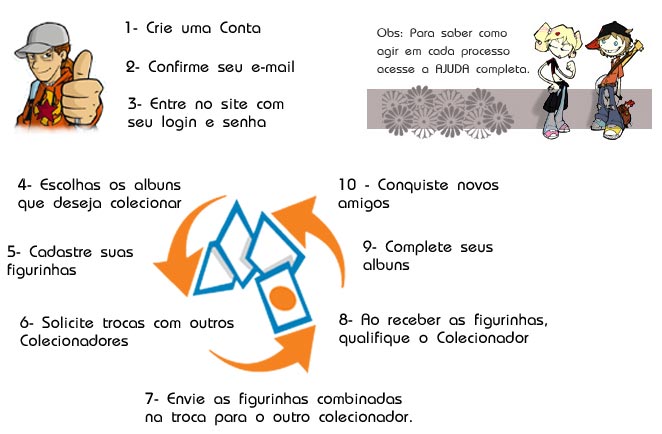  Troca de álbuns e figurinhas repetidas